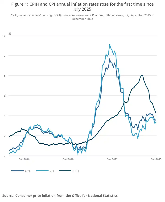 01 Graph CPIH 21 01 26