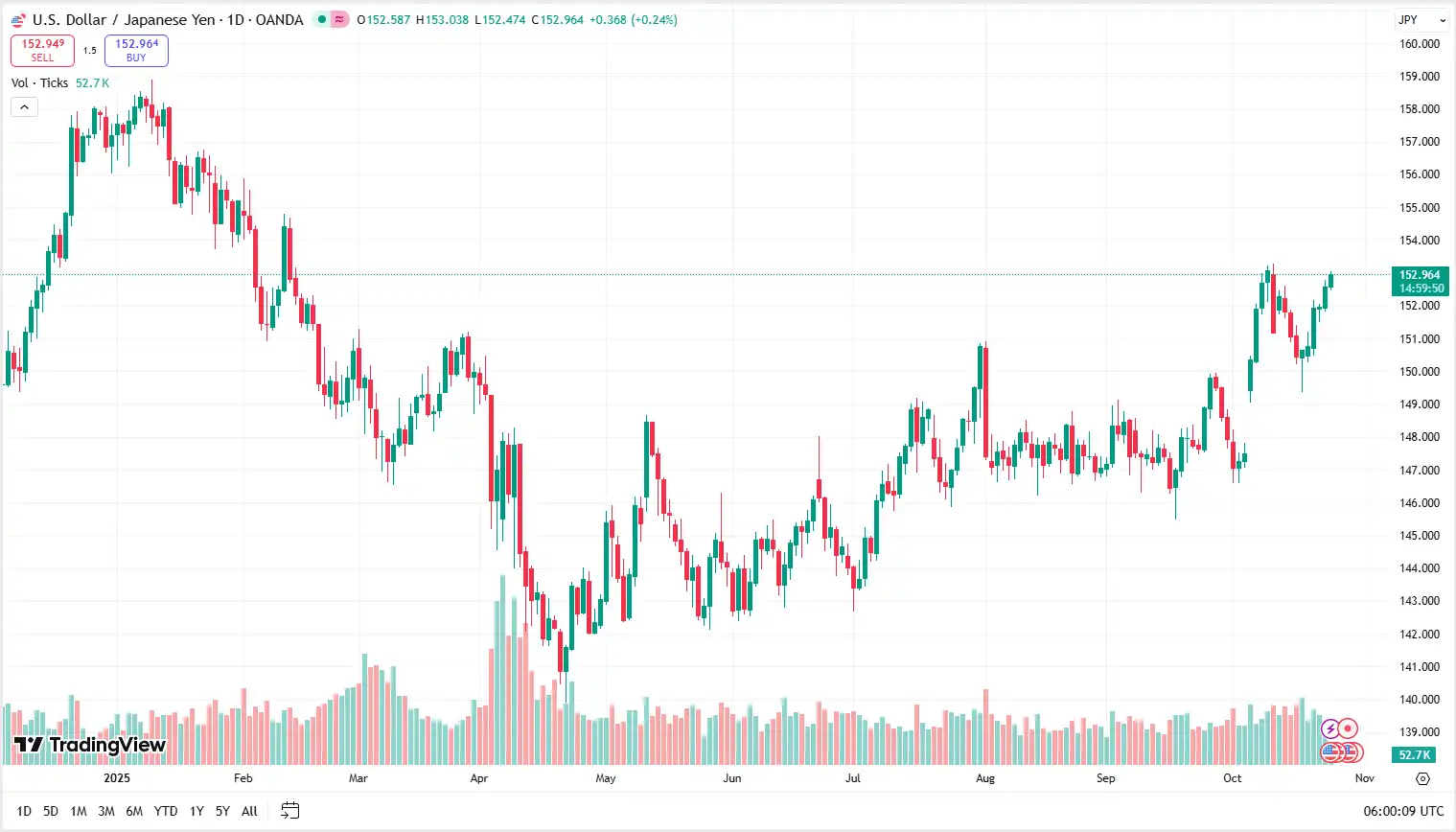 04_USDJPY_24-10-2025