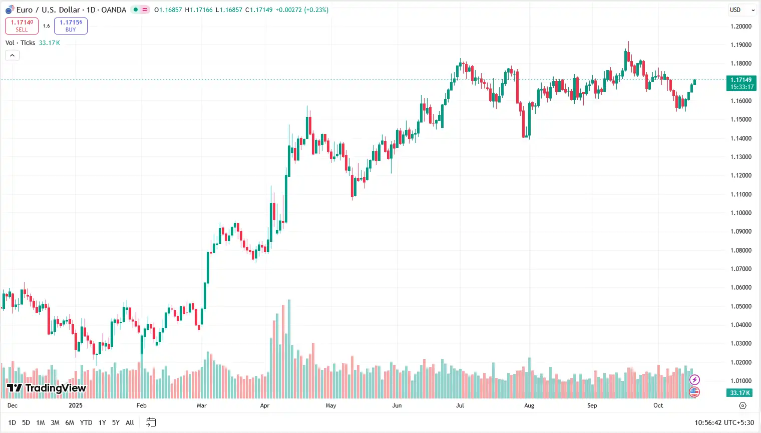02 EURUSD 17-10-2025