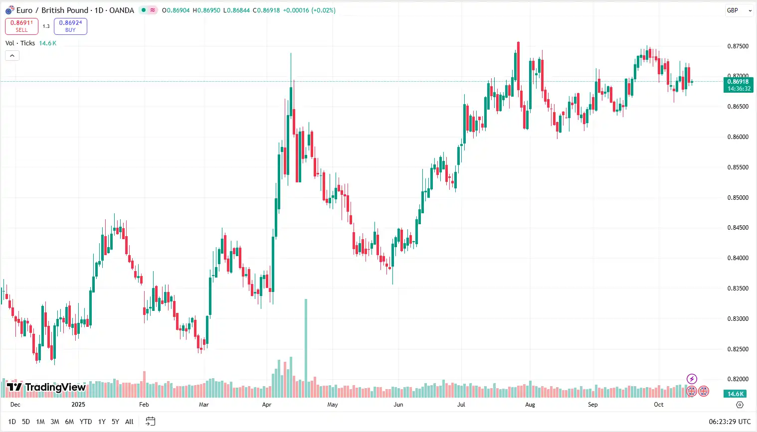 04 EURGBP 16-10-2025
