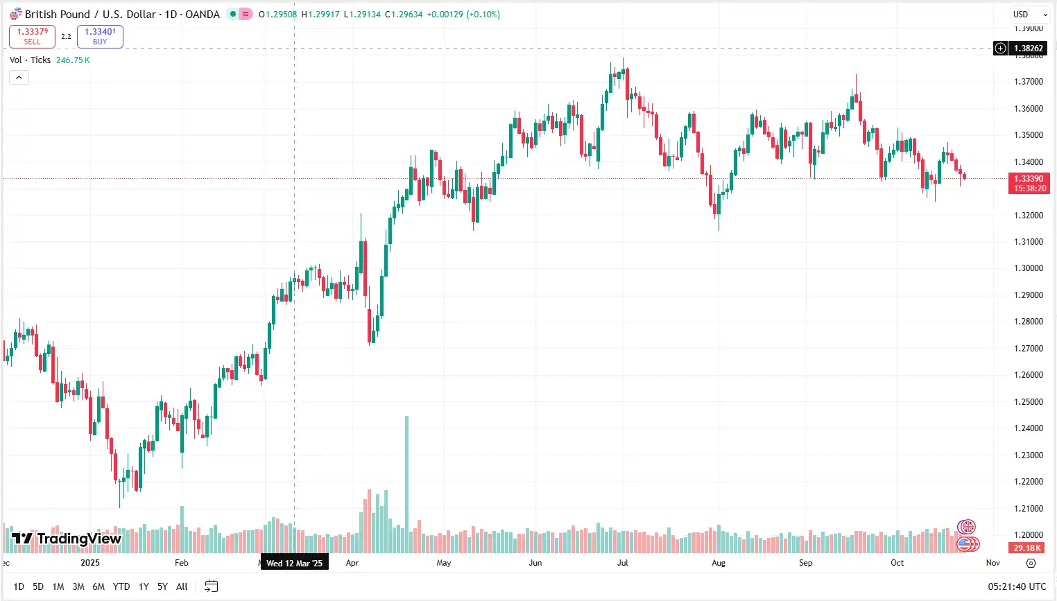 01_GBPUSD_23-10-2025