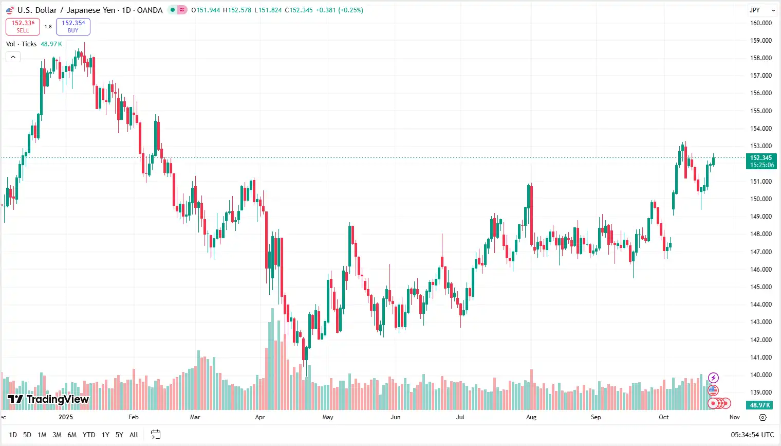 02_USDJPY_23-10-2025