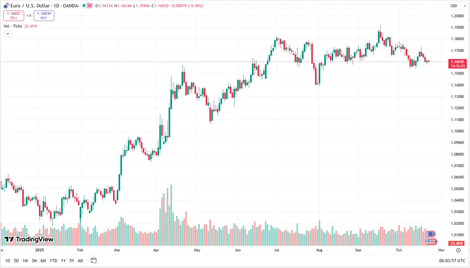 04_EURUSD_23-10-2025