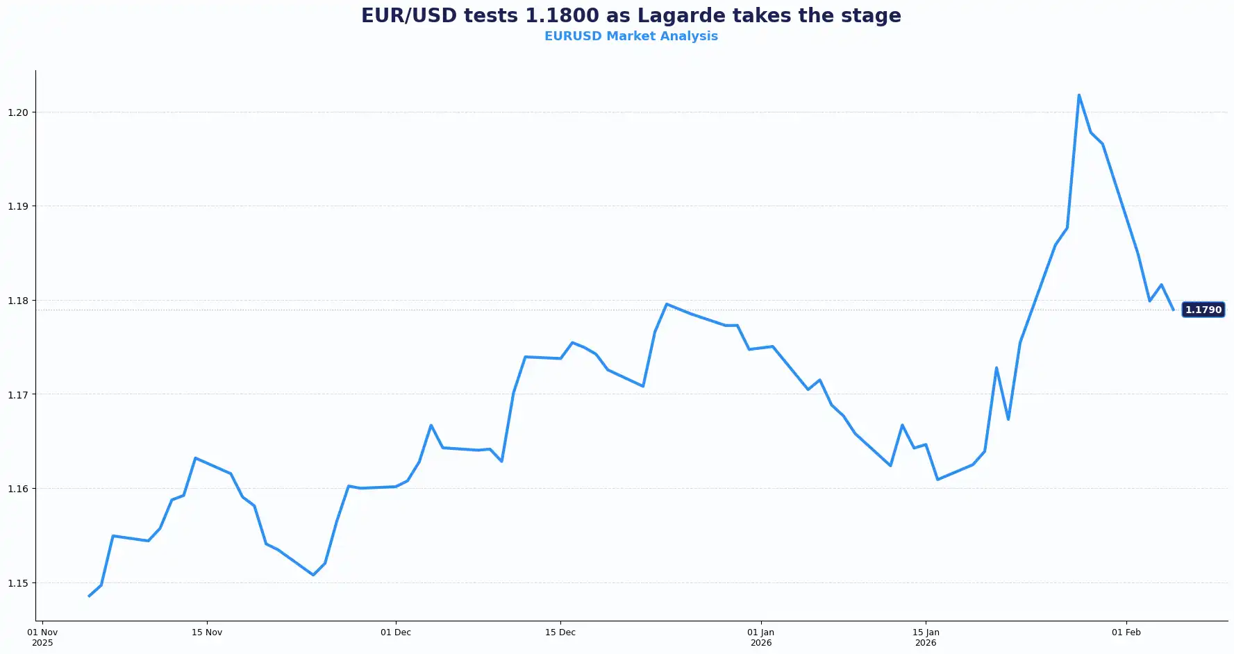 03 EURUSD 05 02 26