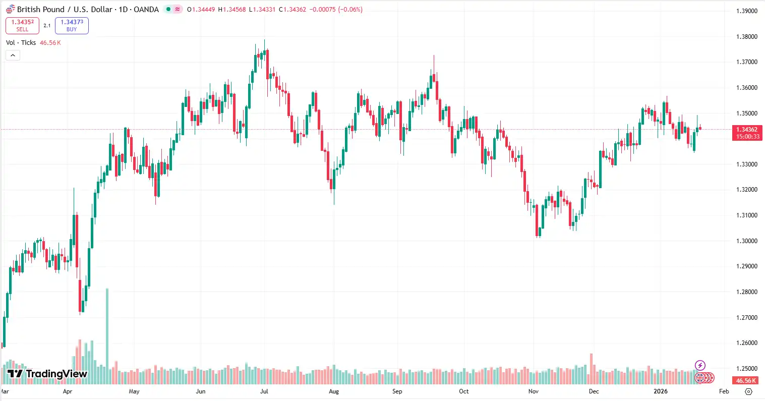 03 GBPUSD 21 01 26
