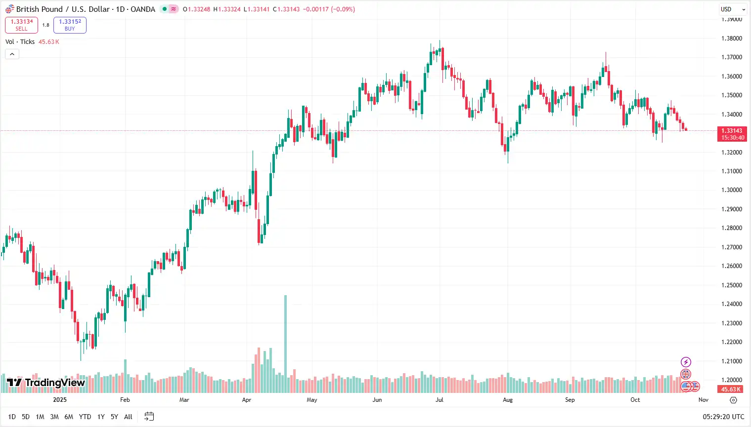 02_GBPUSD_24-10-2025