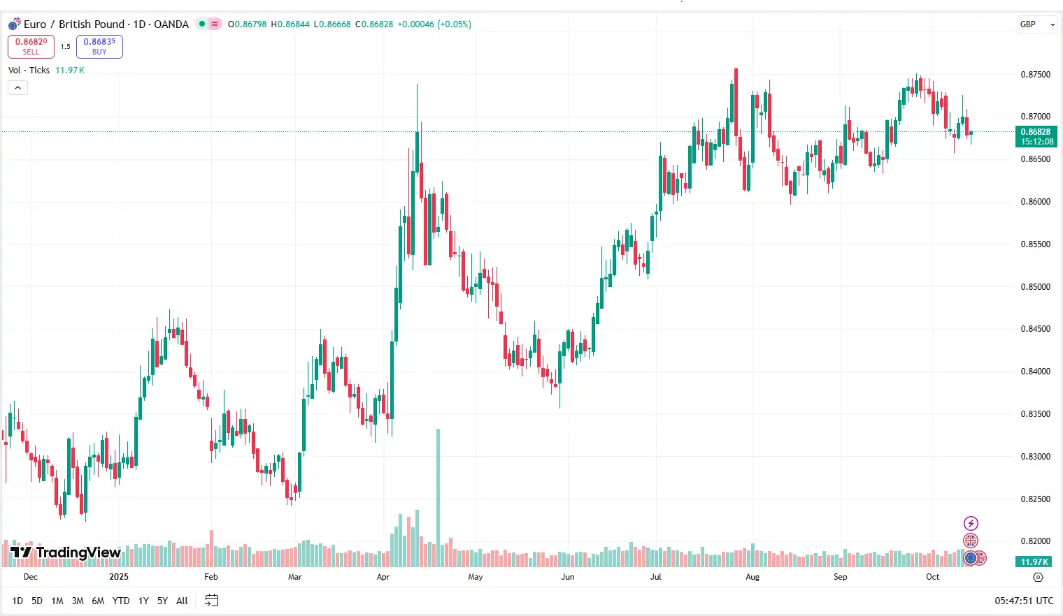 04 EURGBP 14-10-2025