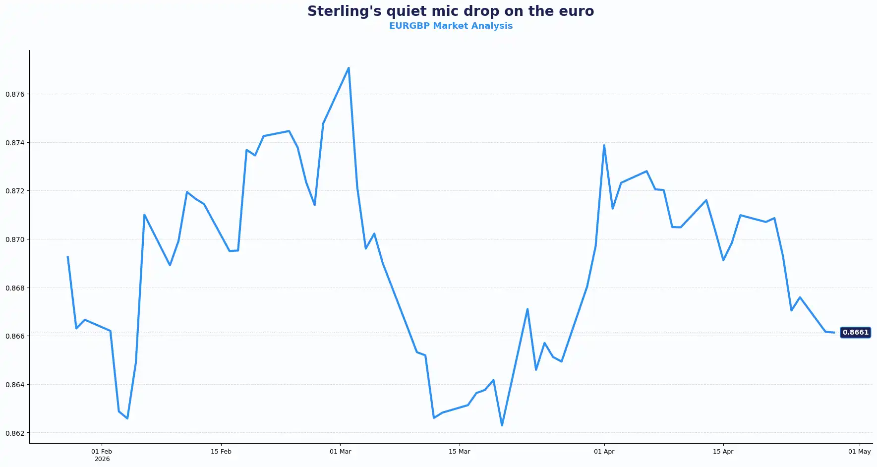 02 EURGBP 2804