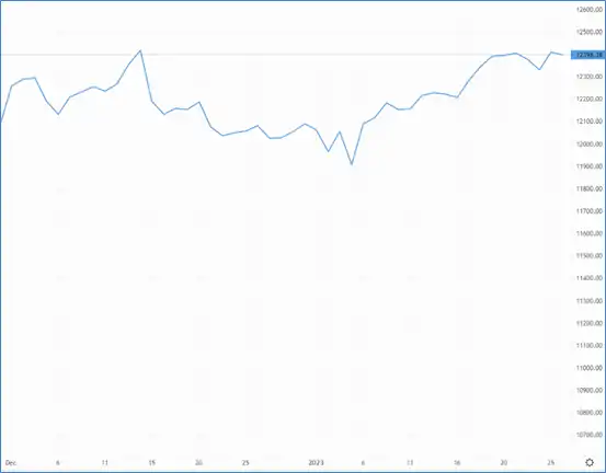 Cable headed lower this morning, but will a soft GDP read cause a reversal? – Source: capital.com