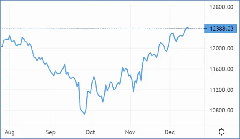 GBP/USD cuts back slightly on Thursday morning – Source: capital.com