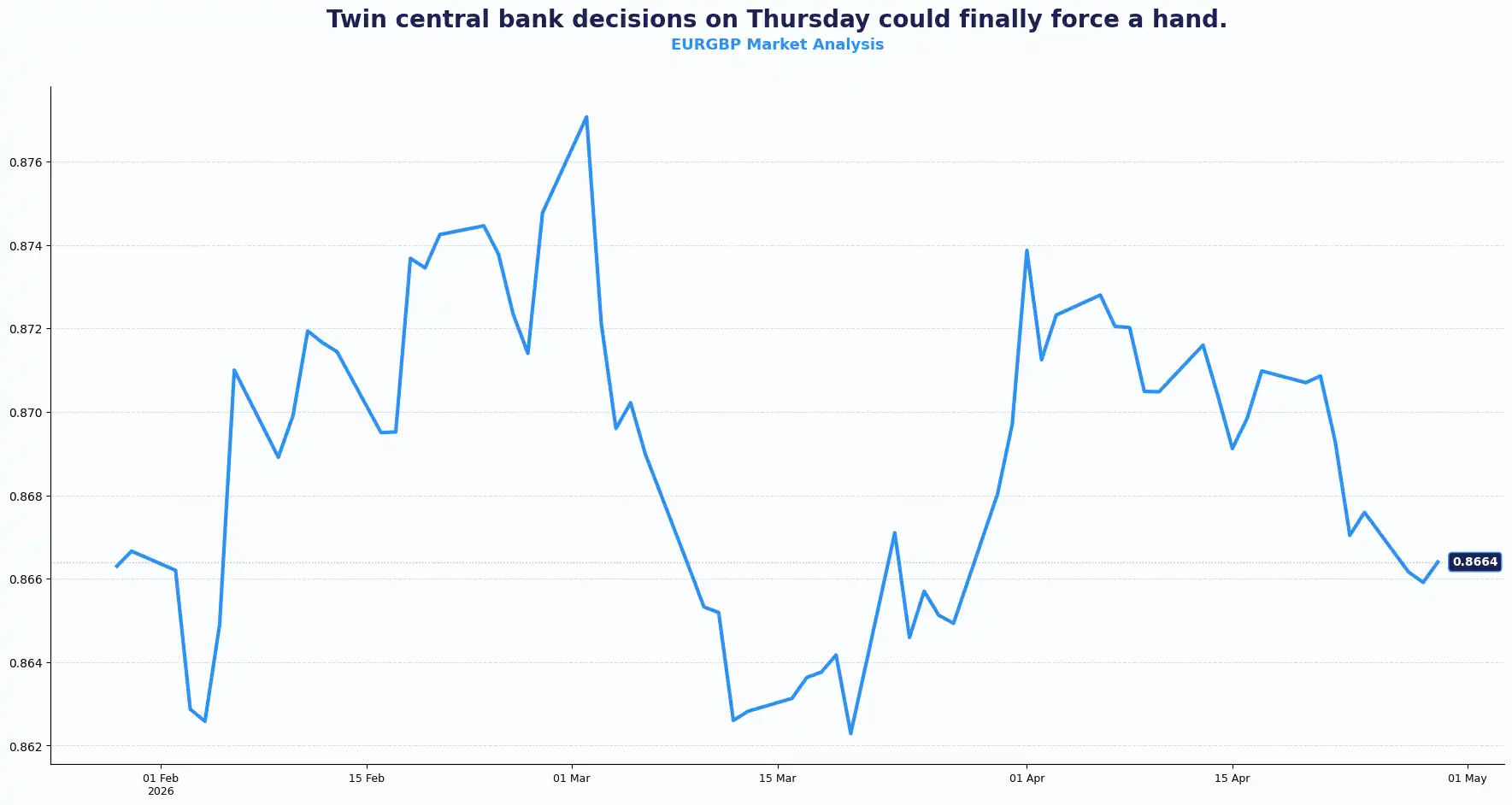 02 EURGBP 2904