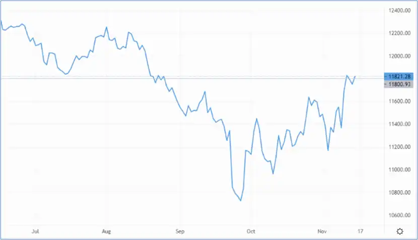 Can Cable extend past August highs? – Source: capital.com