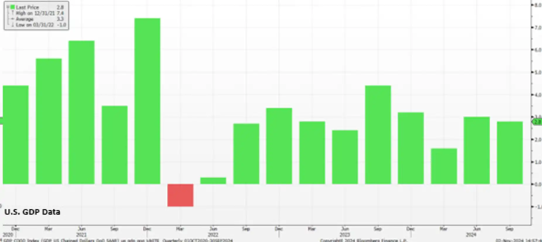 FOMC-3