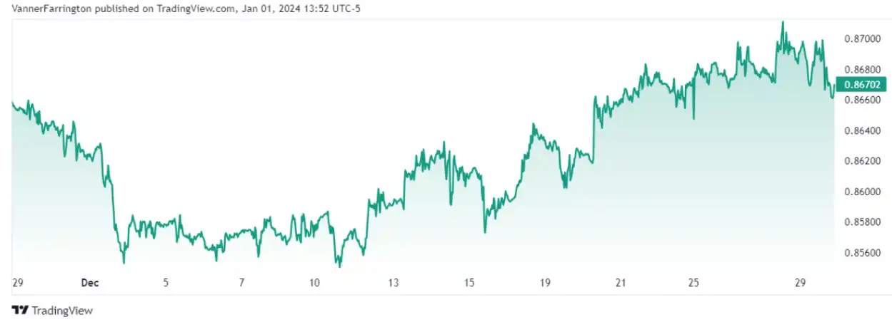 Credit: tradingview.com