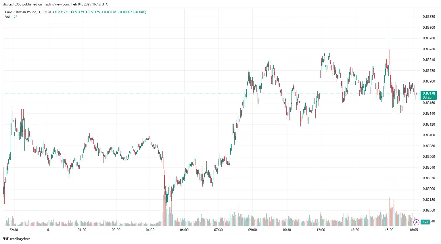 EURGBP Struggles Ahead of BoE’s Decision