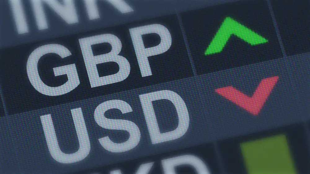 British pound gains; Dollar falls against Swiss franc; Euro remains under parity 