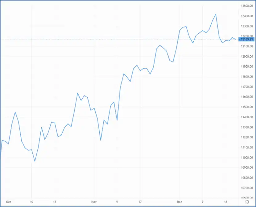 Any surprises left for GBP/USD this year? – Source: capital.com