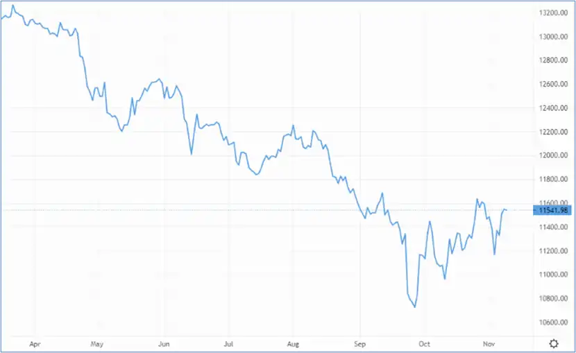 US mid terms- net positive or net negative for the GBP/USD pair? – capital.com