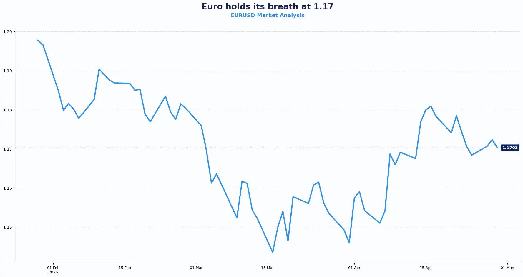 03 EURUSD 2904