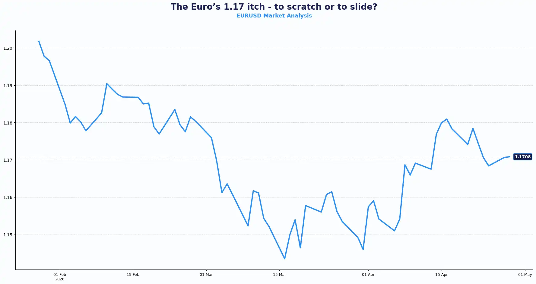 03 EURUSD 2804
