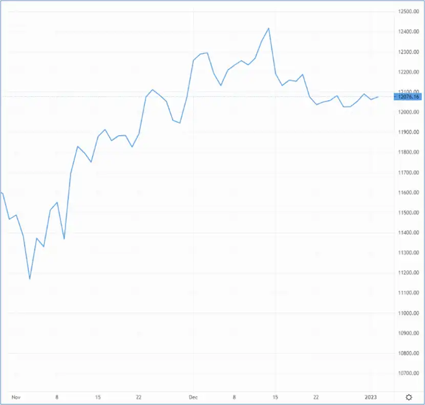 Cable kicks off 2022 in muted fashion – Source: capital.com