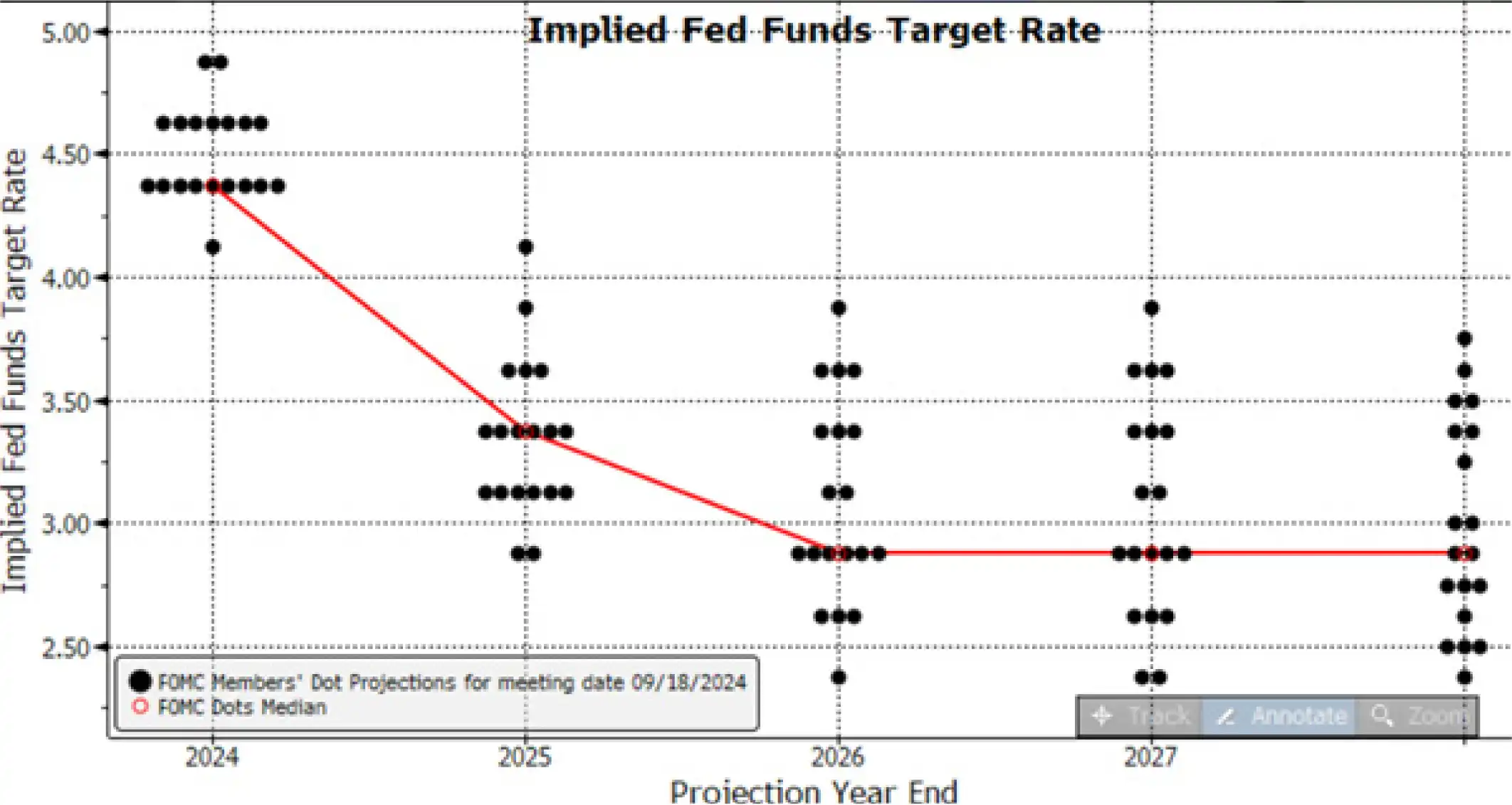 FOMC-2