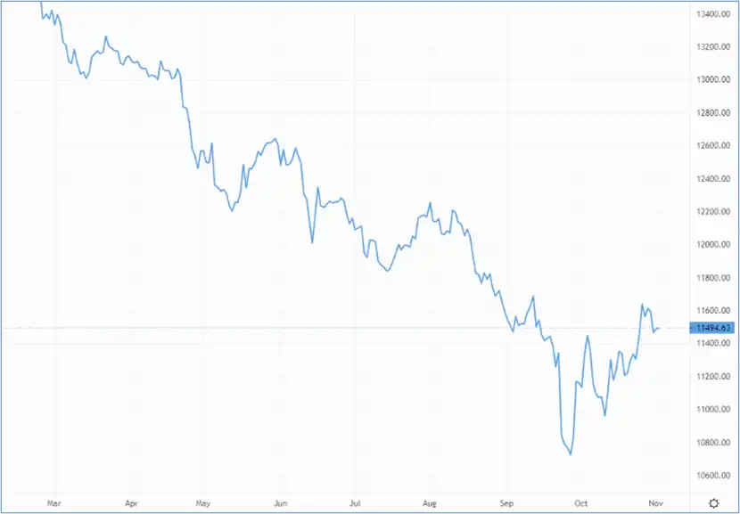 How will cable respond to £900bn QT cycle? – Source: capital.com