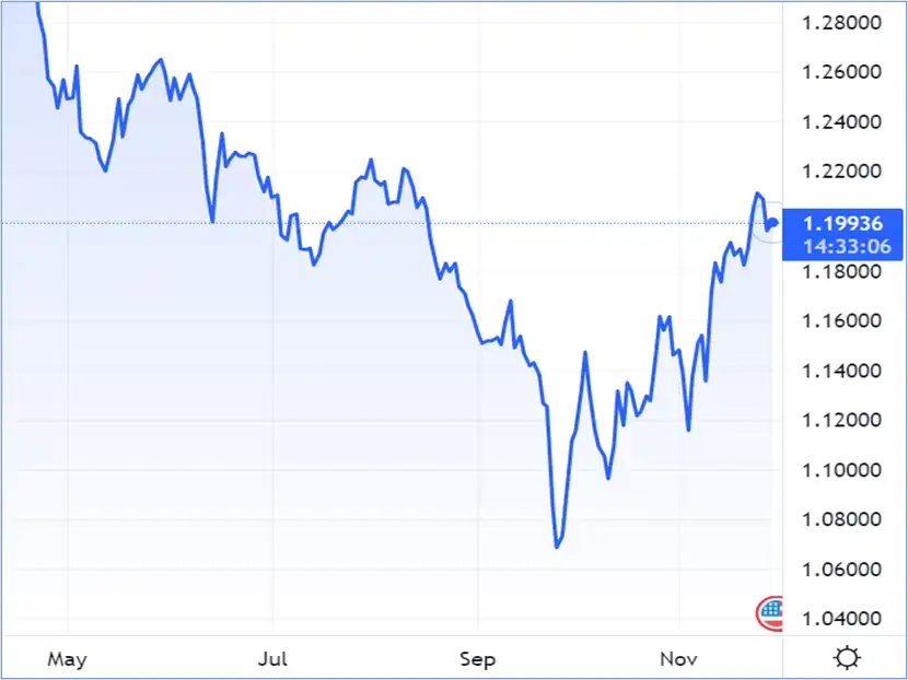 GBP/USD cuts back on hawkish Fed comments – tradingview.com