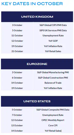 Key Dates October 2022