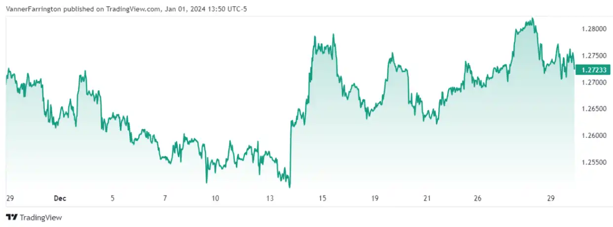 Credit: tradingview.com