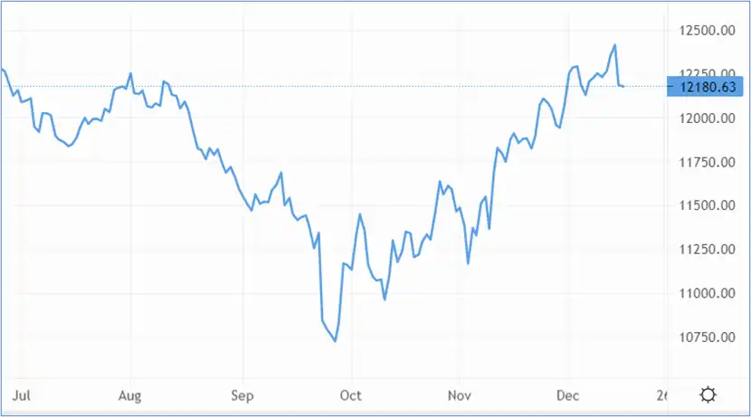 Cable’s volatility streak continues – Source: capital.com