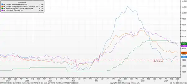 CPI-BOE-BANK-RATE-FEB-2025