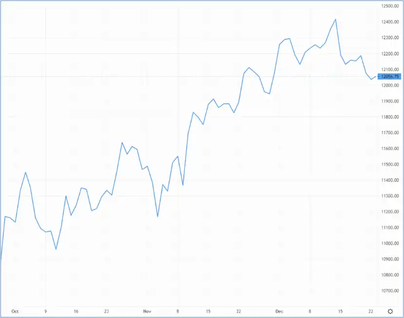 GBP/USD reacts to US GDP growth – Source: capital.com