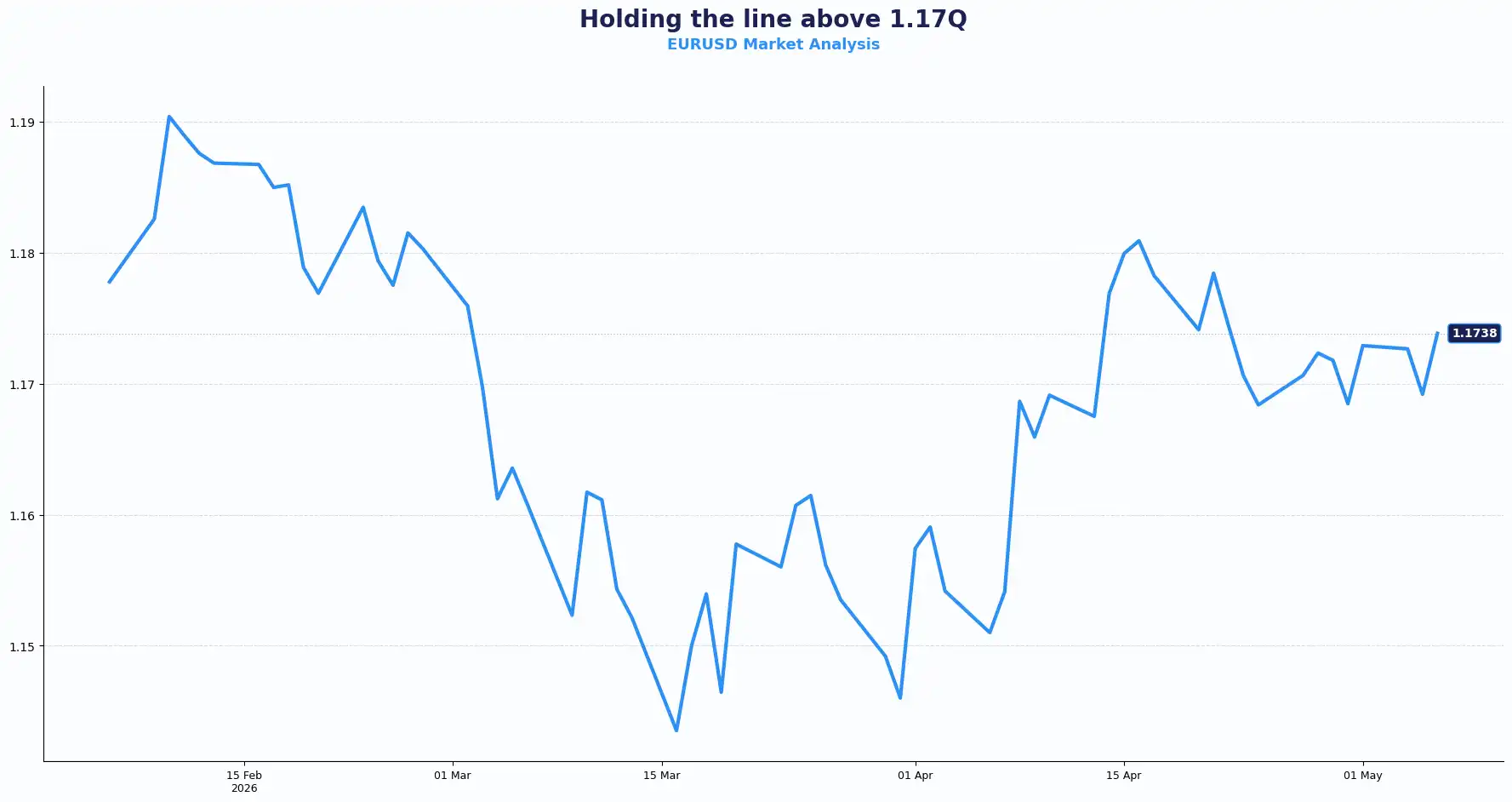 03 EURUSD 0605
