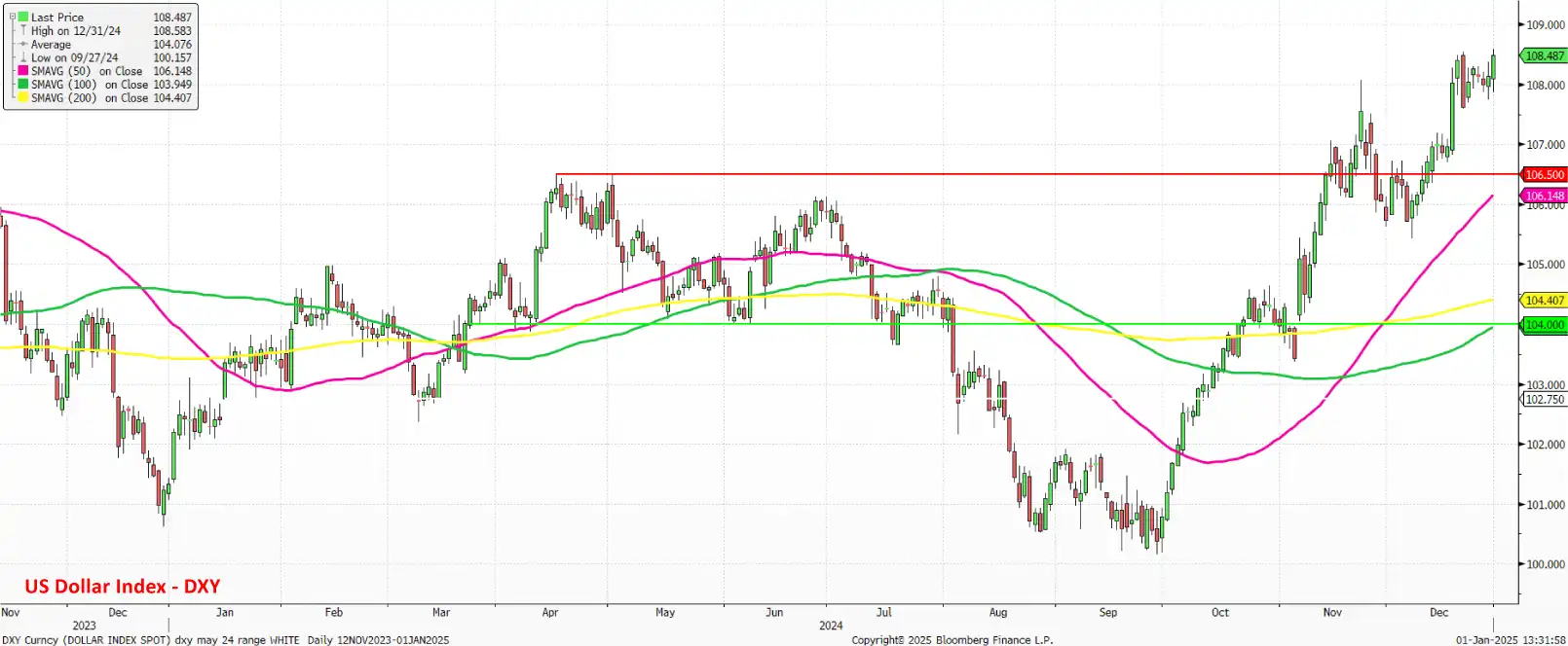 Market-Outlook-January-20254