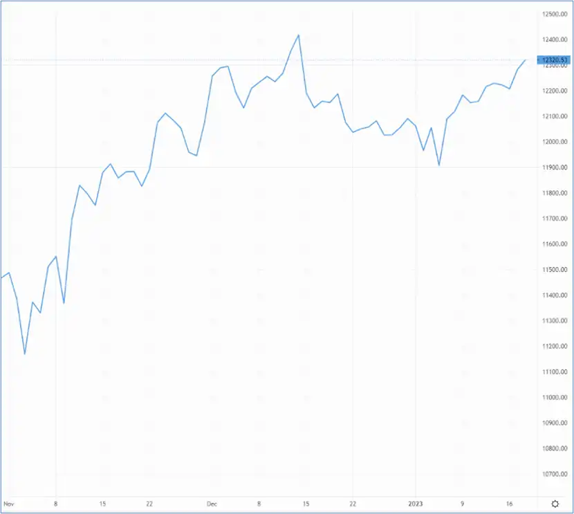 GBP/USD traders push pair above four-week highs – Source: capital.com