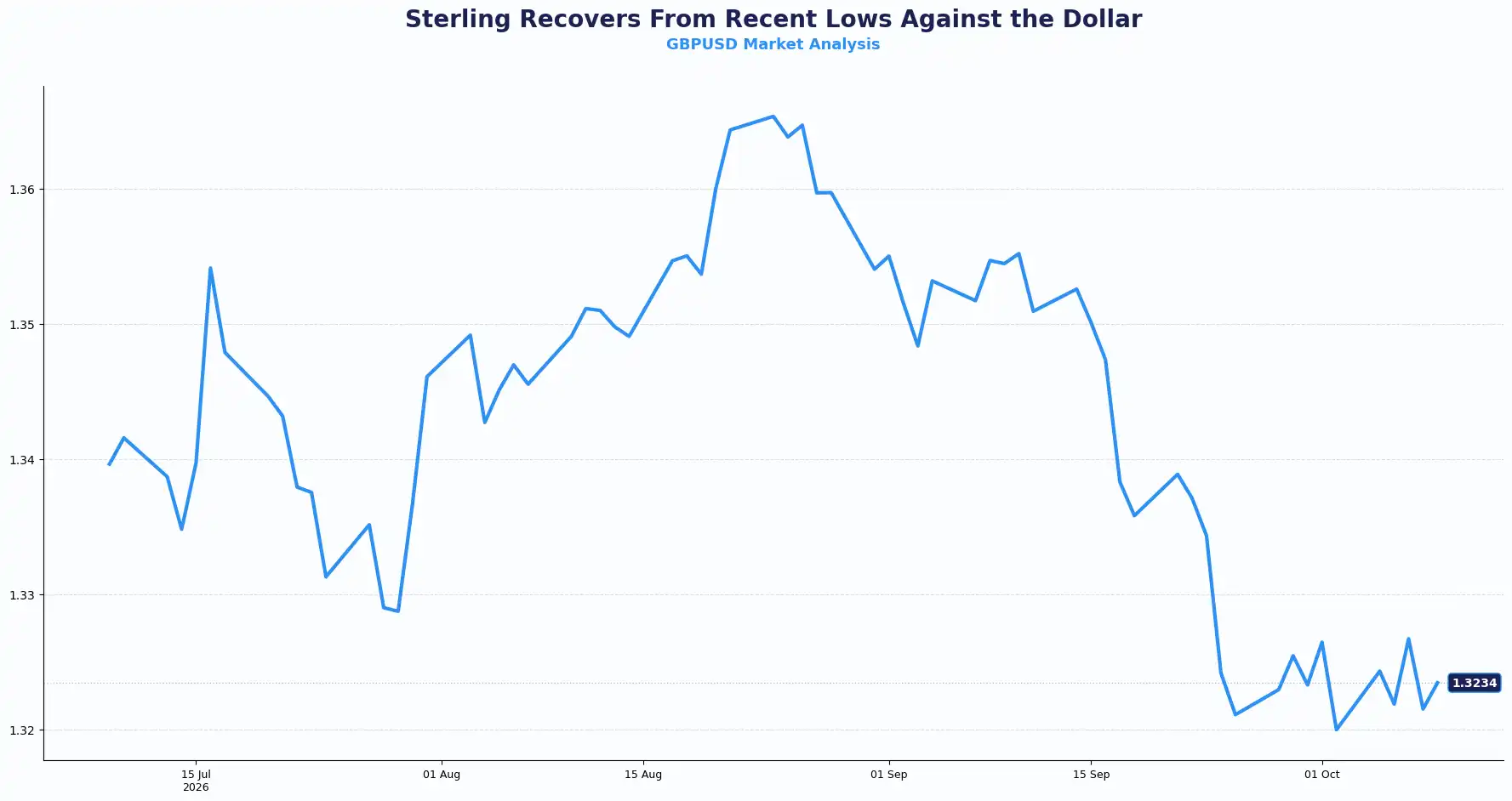 01 GBPUSD 0910