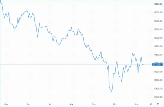 GBP/USD awaits election results and US CPI data – Source: capital.com