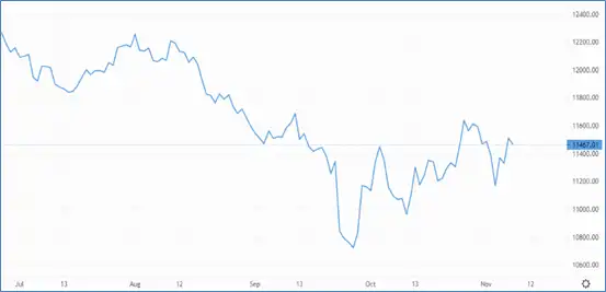 GBP/USD: A bullish opportunity amid mid-terms furore?  – Source: capital.com