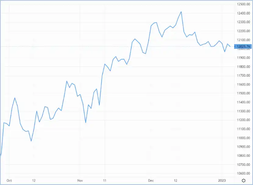 GBP/USD hits low note after Wednesday surge – Source: capital.com