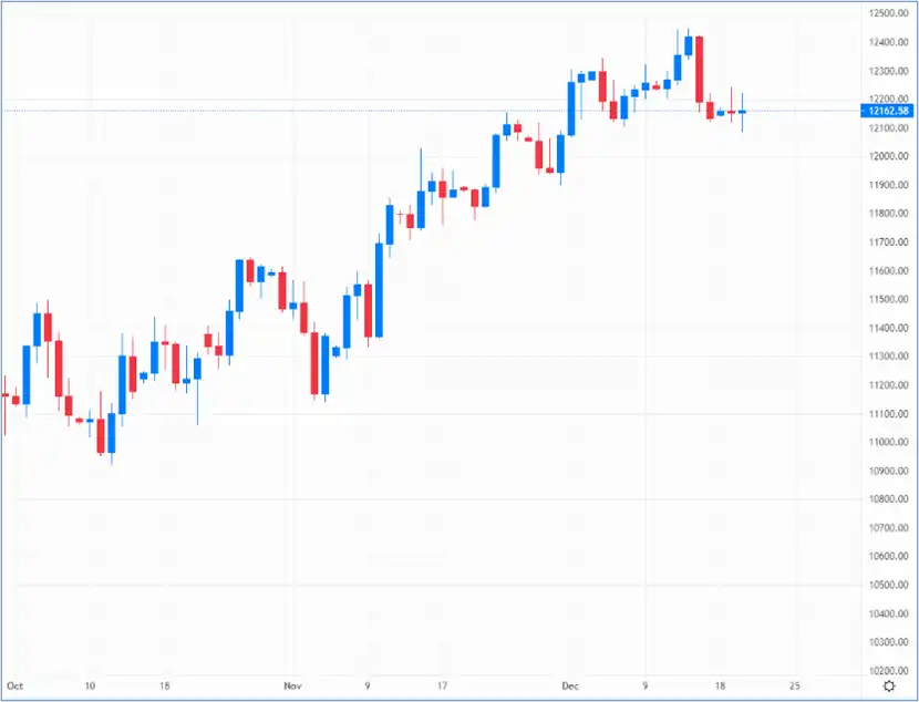 GBP/USD pair is showing minimal volatility in Christmas run up – Source: capital.com