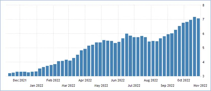 30-year mortgage rates cool off slightly, despite hawking Fed – Source: Trading Economics