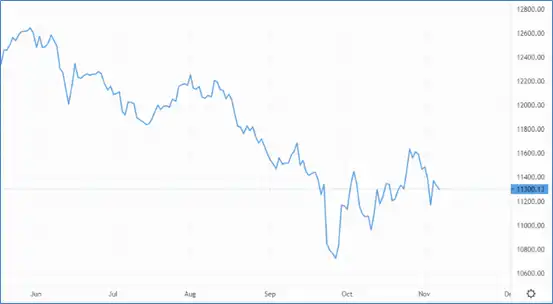 GBP/USD: Will a Republican upset cause the pound to dip? – Source: capital.com