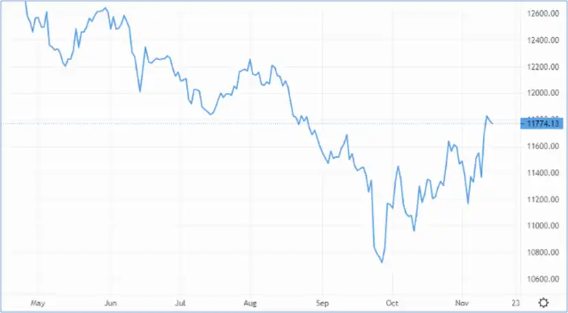 Will GBP/USD run on a dollar peak? – Source: capital.com