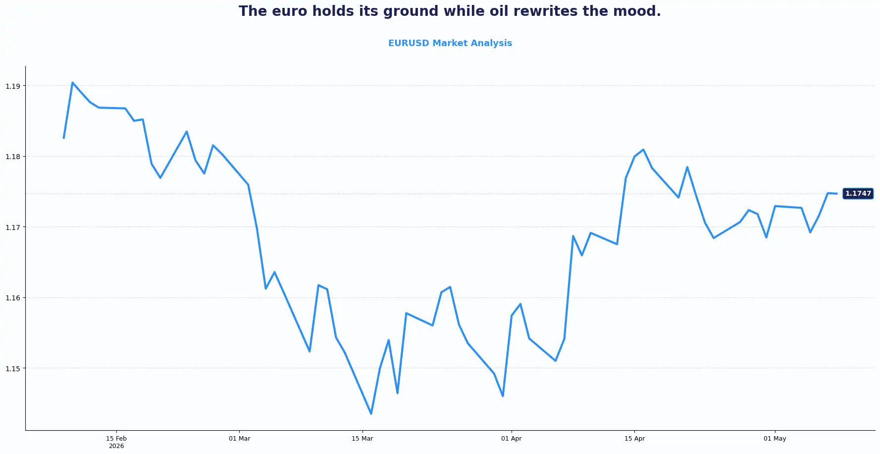 03 EURUSD 0805