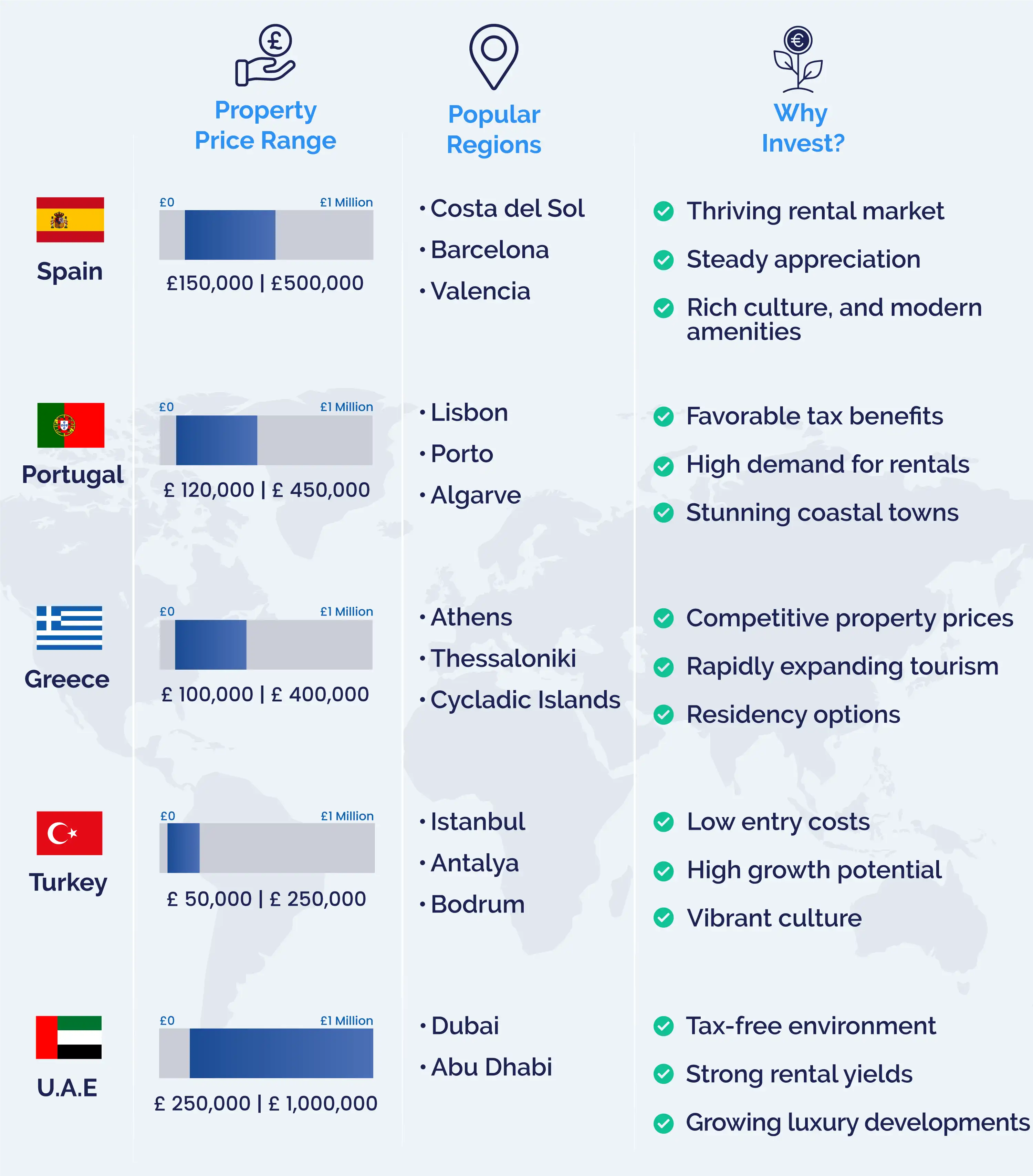 Best Places to Buy Property in 2024