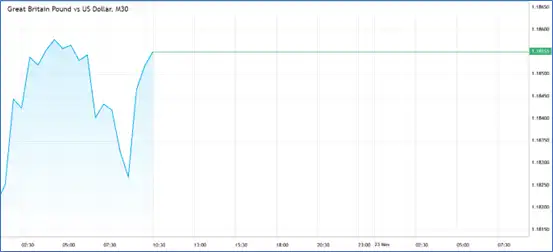 Daily FX Report 22.11.22 Image 1