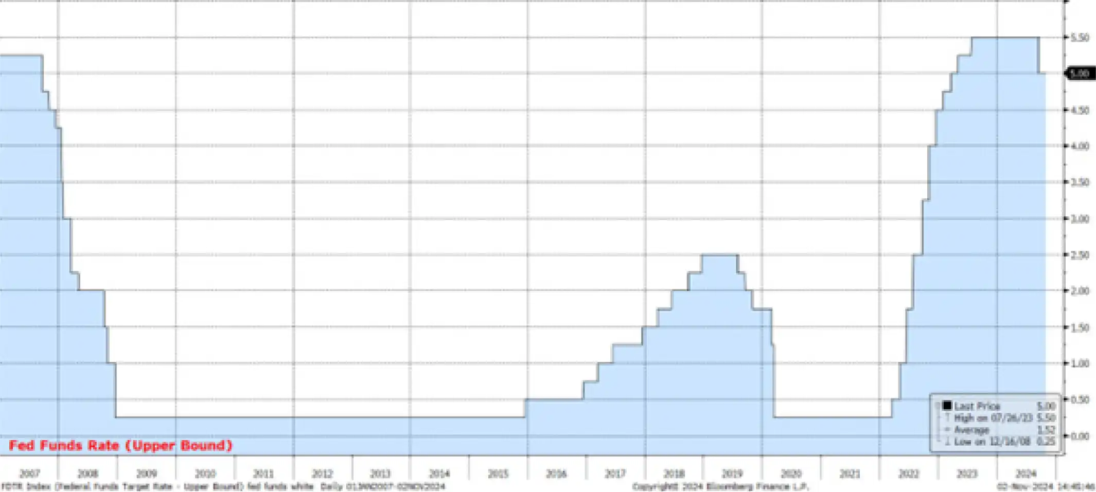 FOMC-1